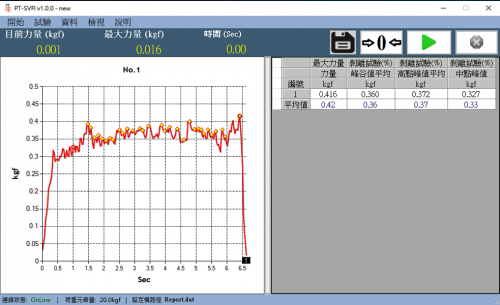 PT-SVFI力量顯示器    PT-SVFI-PC 電腦連線力量顯示器 3