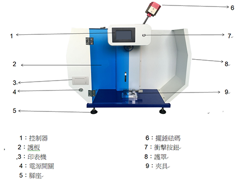 PT-3100A IZOD衝擊強度試驗機 2